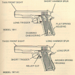 Differences between 1911 and 1911A1 Differences between 1911 and 1911A1