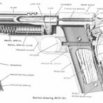 1911A1 cut-away drawing 1911A1 cut-away drawing