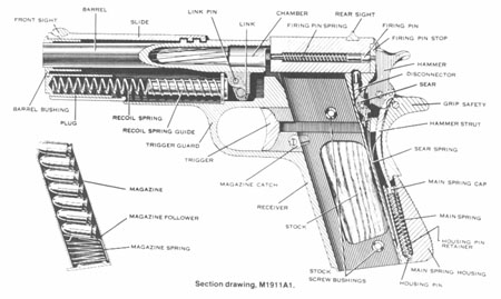 1911A1 cut-away drawing 1911A1 cut-away drawing