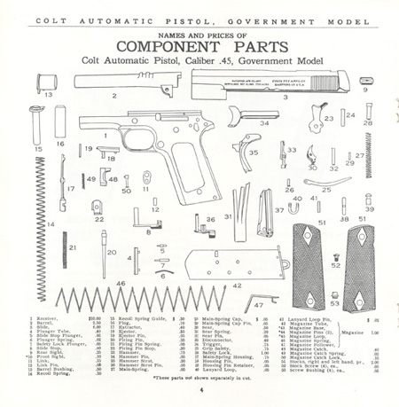 The Commercial Colt Caliber .45 Government Model Manual - Page 4 The Commercial Colt Caliber .45 Government Model Manual - Page 4
