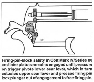 Series 80 Firing Pin Block Series 80 Firing Pin Block