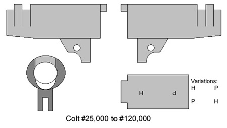 Colt M1911 Barrel Markings Colt M1911 Barrel Markings