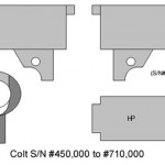 Colt M1911 Barrel Markings Colt M1911 Barrel Markings