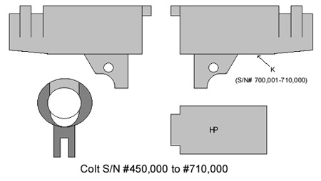 Colt M1911 Barrel Markings Colt M1911 Barrel Markings