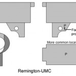 Remington-UMC M1911 Barrel Markings Remington-UMC M1911 Barrel Markings