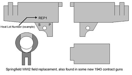 Springfield Armory M1911 Barrel Markings Springfield Armory M1911 Barrel Markings