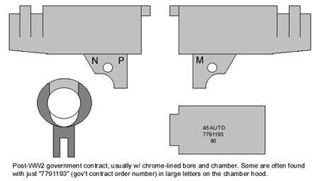 Post WWII Government Contract M1911 Barrel Markings Post WWII Government Contract M1911 Barrel Markings